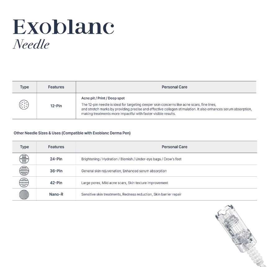 Exoblanc Needle Cartridge 10 Pack